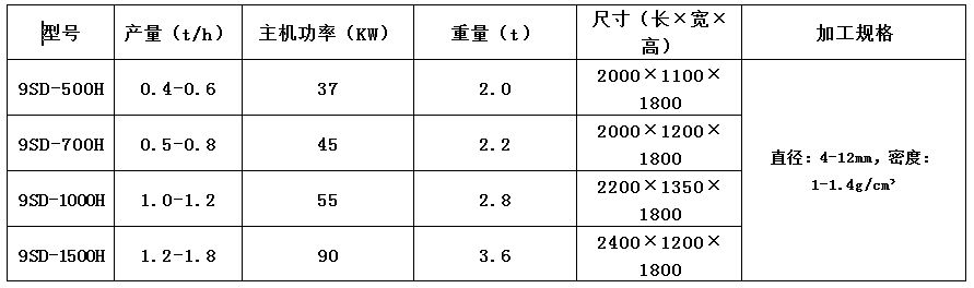 稻壳颗粒机2